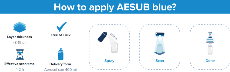 Comment utiliser l'aérosol de numérisation AESUB Blue